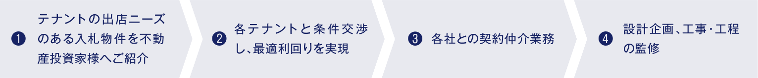 業務フローイメージ