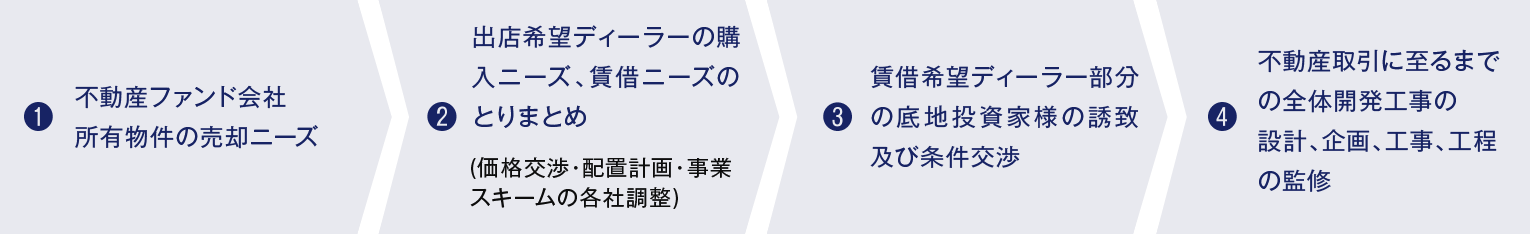 業務フローイメージ