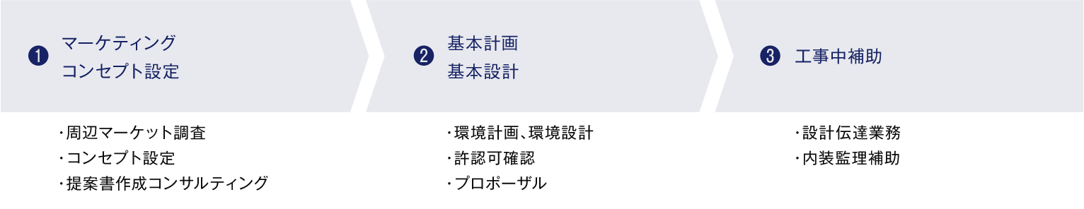 業務フローイメージ