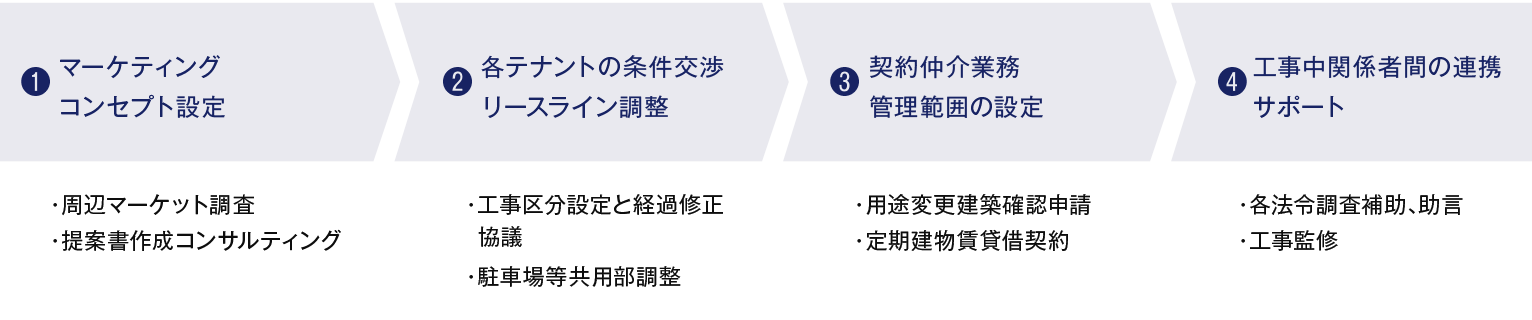 業務フローイメージ