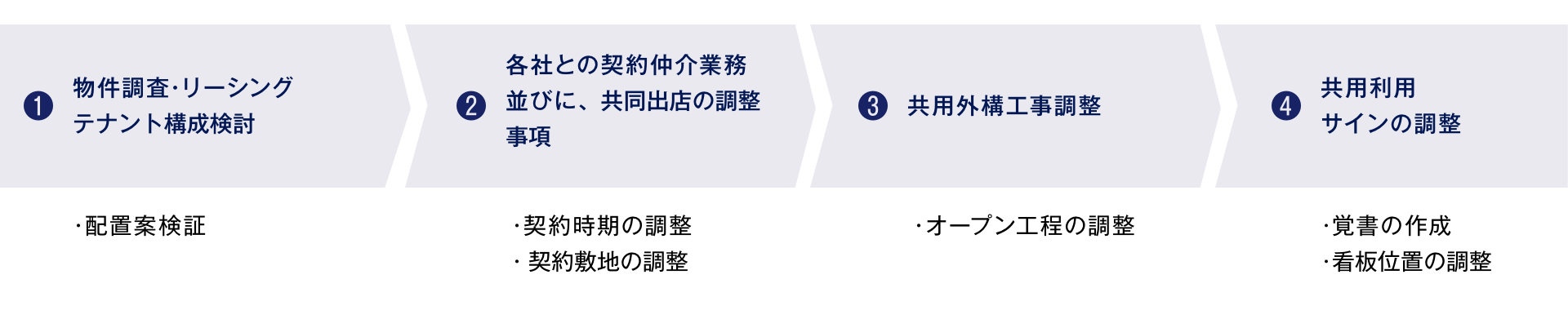 業務フローイメージ
