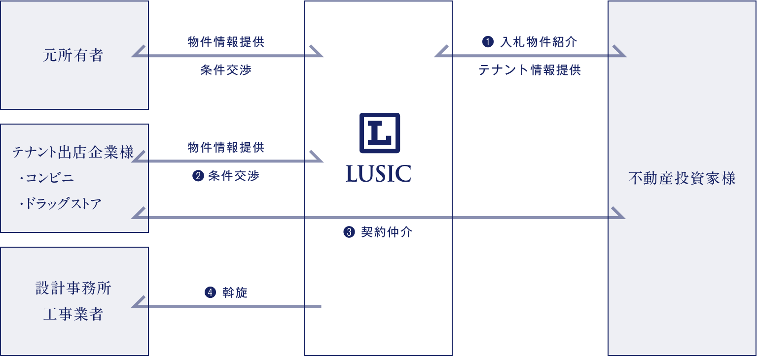 業務フローイメージ
