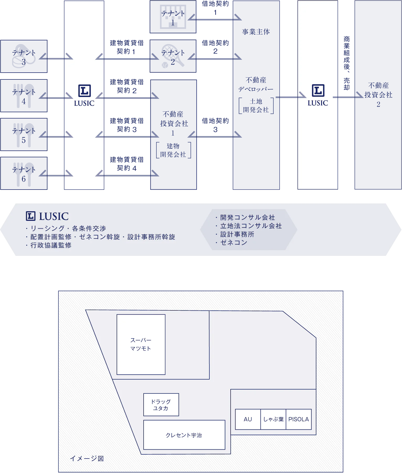 業務フローイメージ