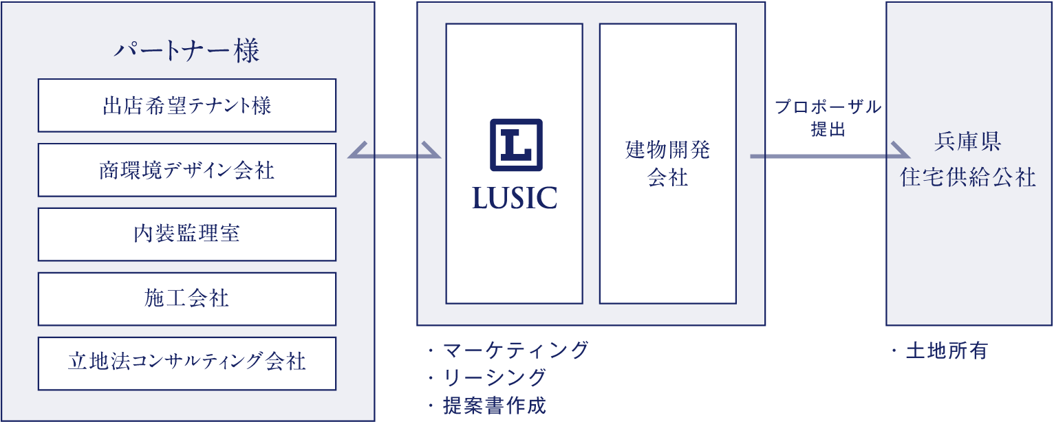 業務フローイメージ