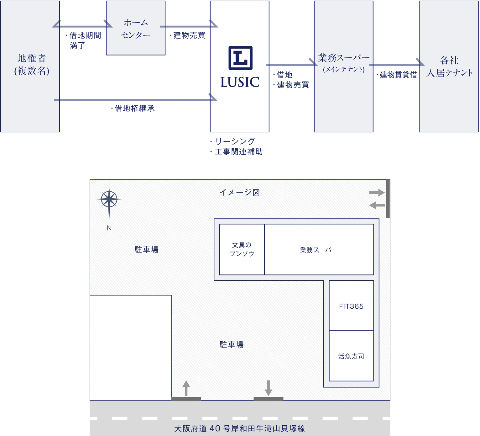 業務フローイメージ