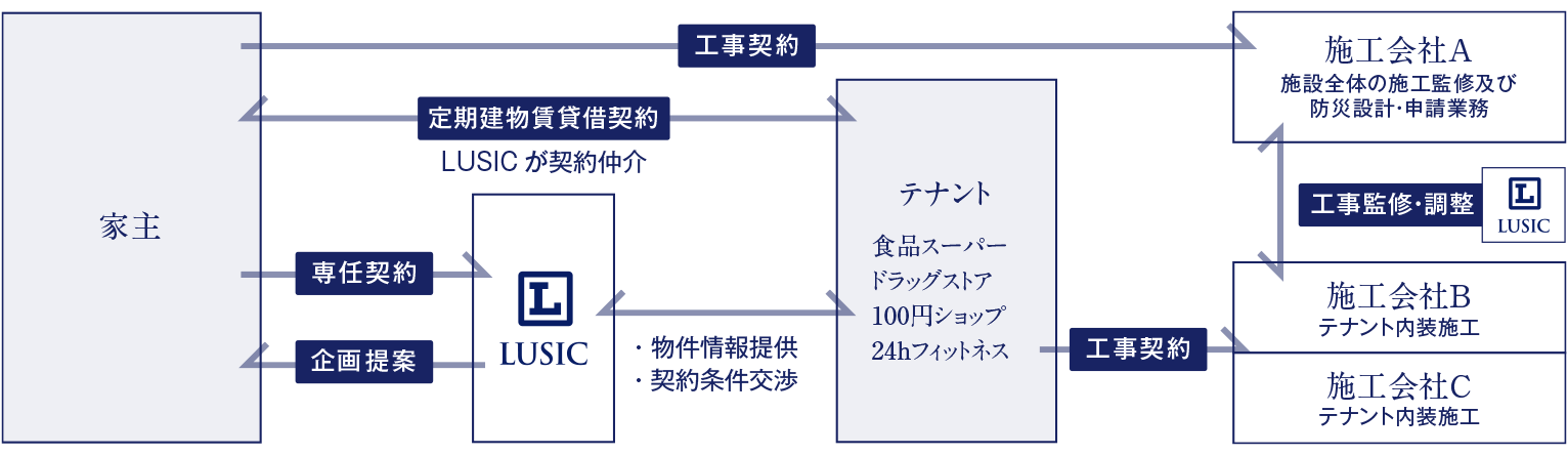 業務フローイメージ