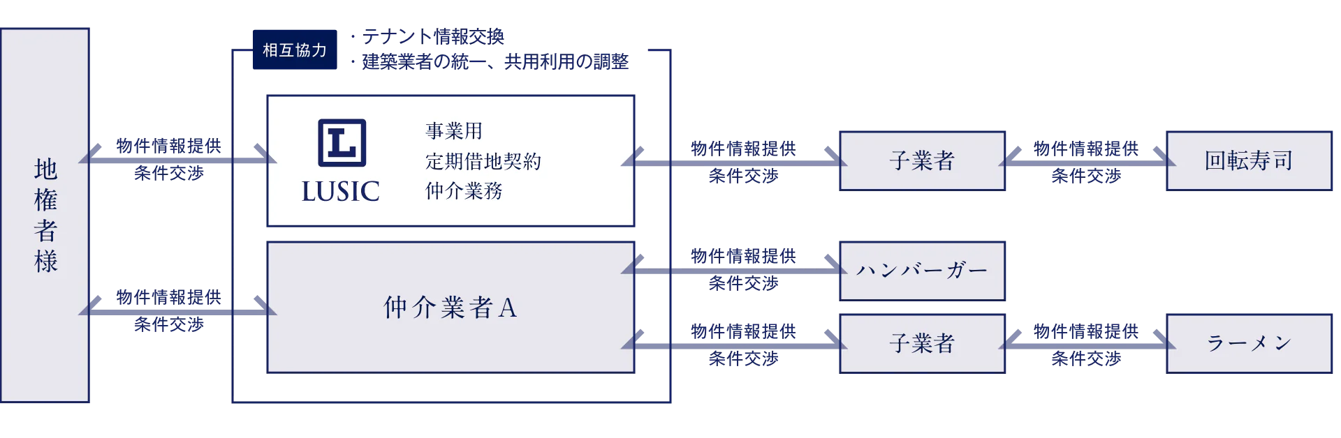 業務フローイメージ